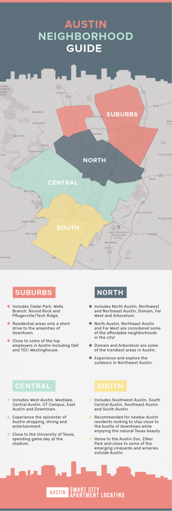 Austin Neighborhood Guide - Smart City Locating