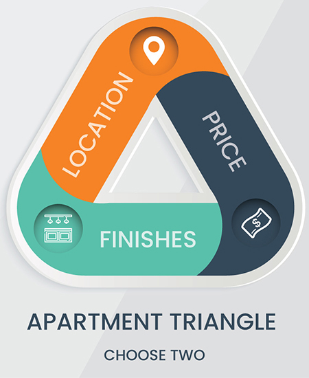Apartment Triangle