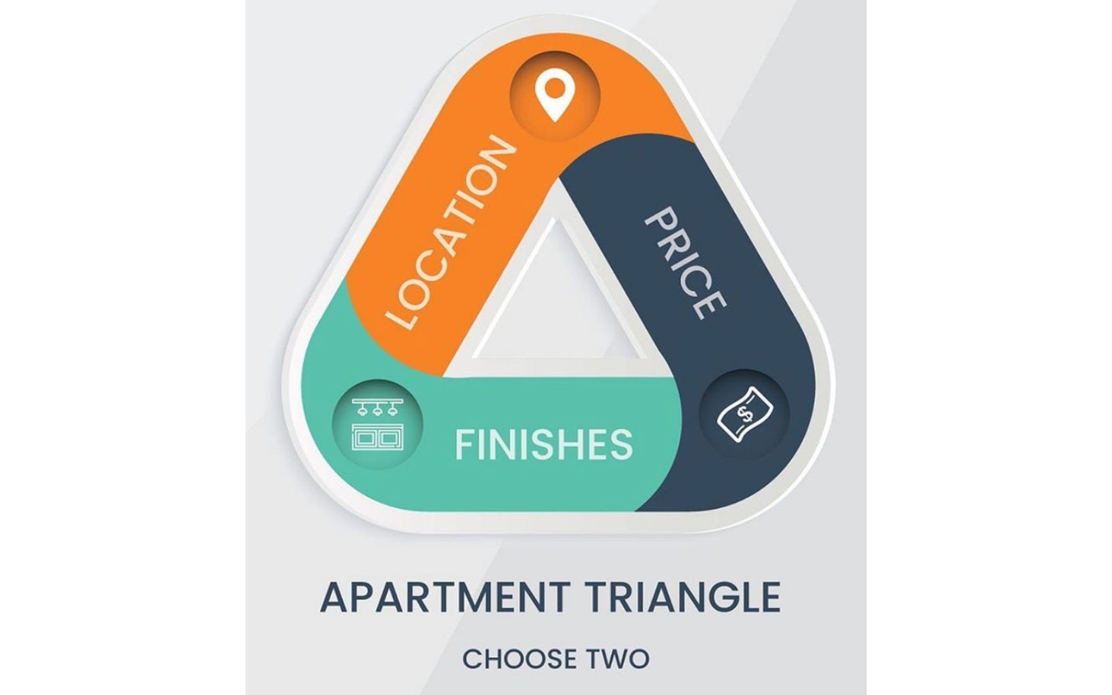 how to pick the right apartment