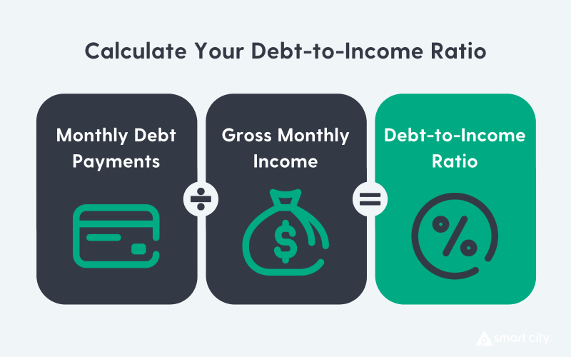 Calculate your debt-to-income ratio