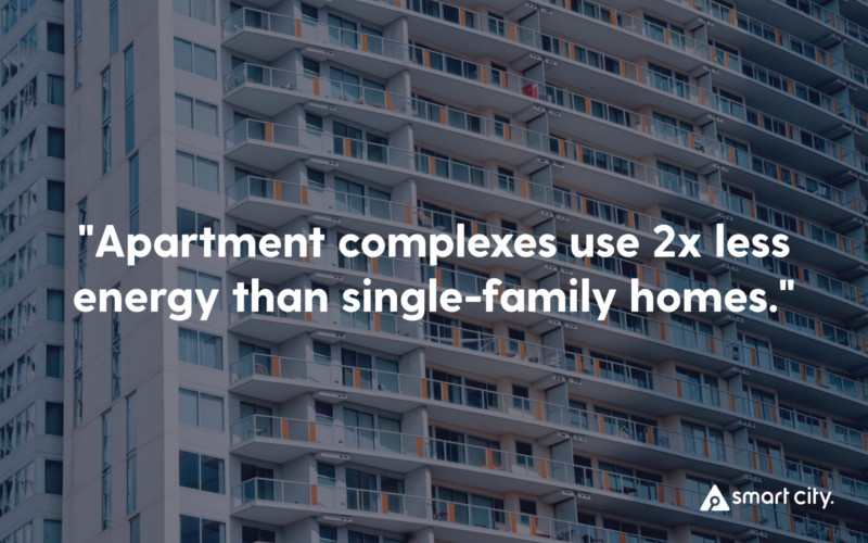 Image of an apartment complex with text that reads "Apartment complexes use 2x less energy than single-family homes."