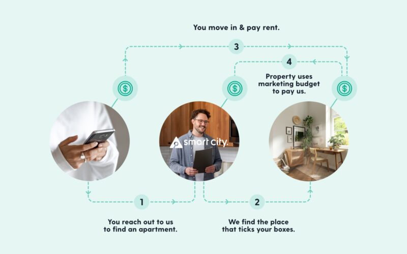 Diagram of apartment locator services